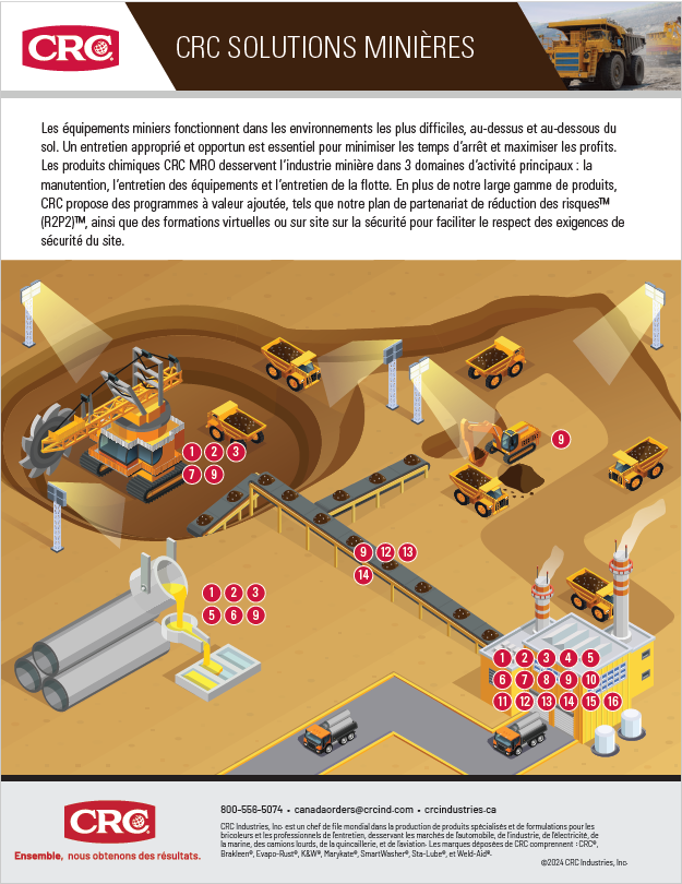 2024 CRC SOLUTIONS MINIÈRES