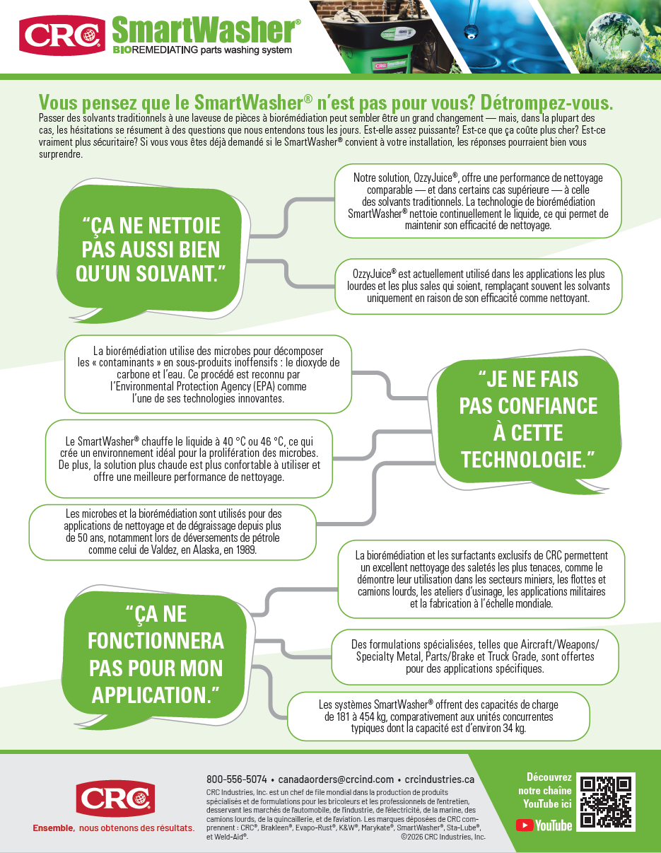 2026 SmartWasher Conversation Guide FRENCH